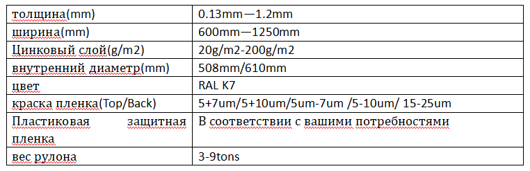 彩涂卷介绍.png 彩涂卷介绍.png