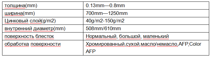 镀铝锌卷插图.png